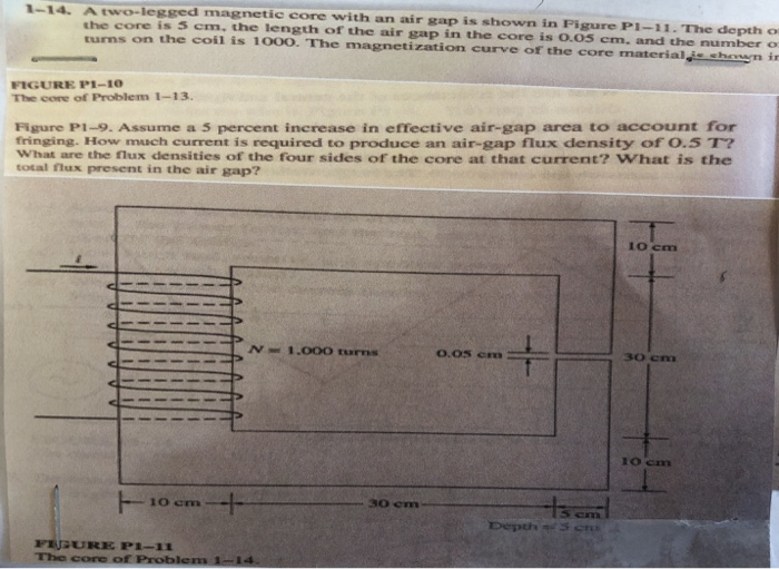 Solved 1-14. A two-legged magnetic core with an air gap is | Chegg.com