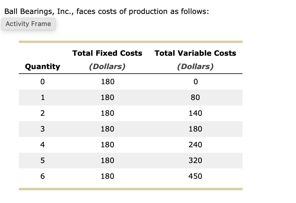 Solved Complete the following table by calculating the | Chegg.com