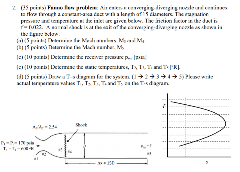 Solved 2. (35 points) Fanno flow problem: Air enters a | Chegg.com