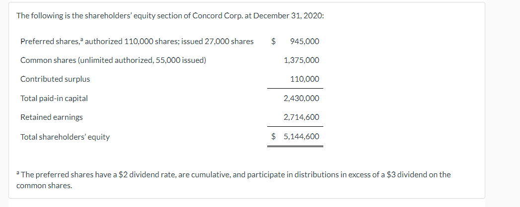 Solved The Following Is The Shareholders' Equity Section Of | Chegg.com