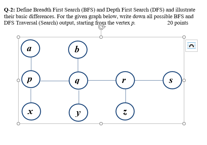 Solved Q-2: Define Breadth First Search (BFS) and Depth | Chegg.com