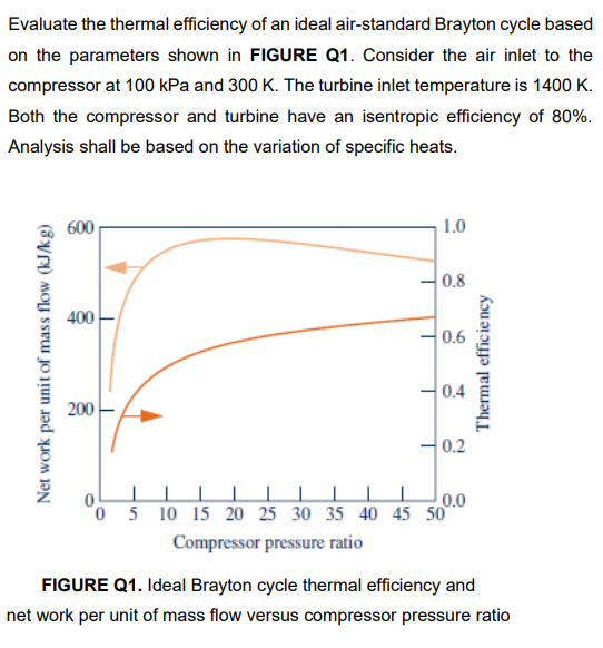 Solved Evaluate The Thermal Efficiency Of An Ideal | Chegg.com