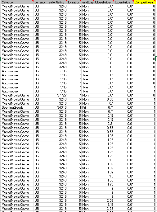 Solved The file eBayAuctions.xls contains information on | Chegg.com