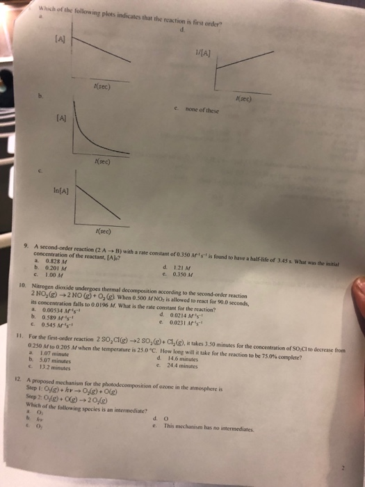 Solved Which of the following plots indicates that the | Chegg.com