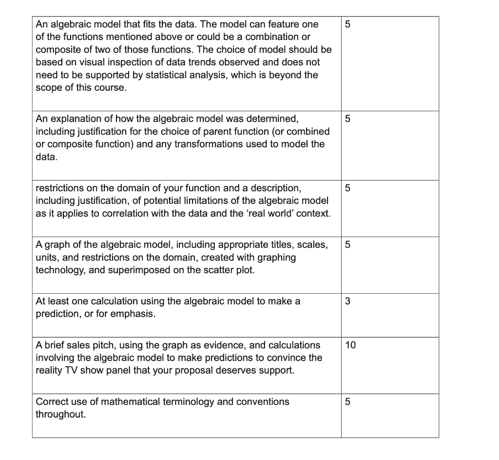 Solved Part of the evaluation of this course will be in the | Chegg.com