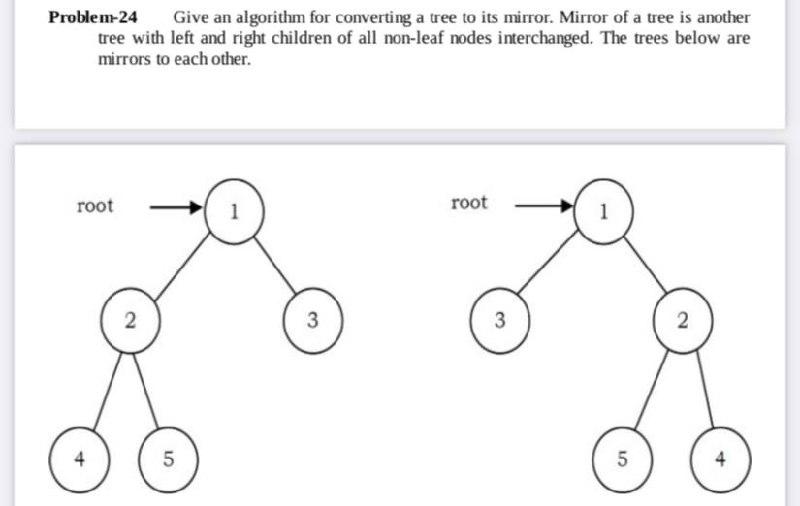 Solved Problem-24 Give an algorithm for converting a tree to | Chegg.com