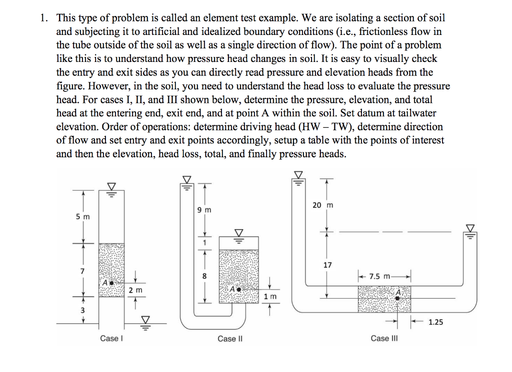 Solved 1. This type of problem is called an element test