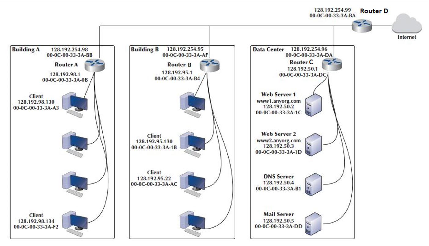 ルーターが同時に処理できるデバイスの数に制限はありますか?