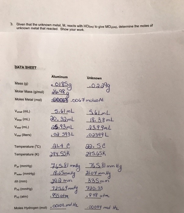 Solved Given that the unknown metal, M, reacts with HCI(aq) | Chegg.com