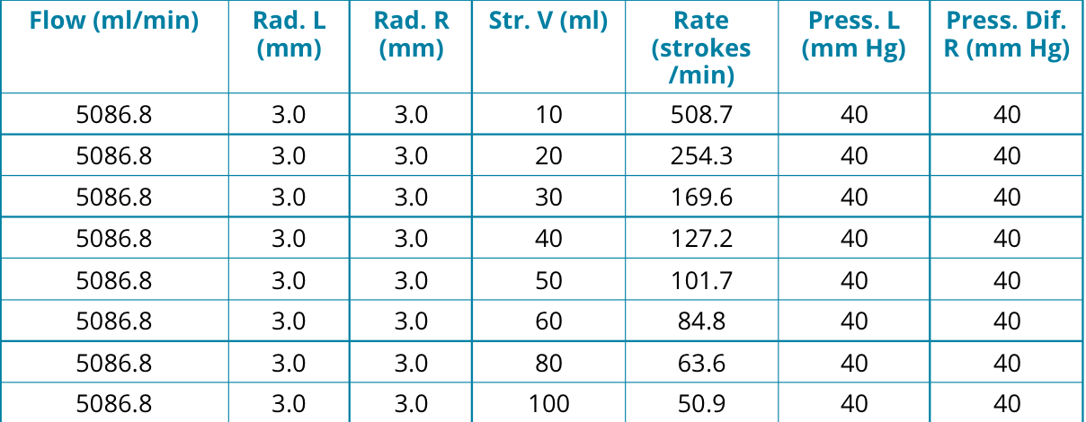 Flow (ml/min) Str. V (ml) Rad. L (mm) Rad. R. (mm) | Chegg.com