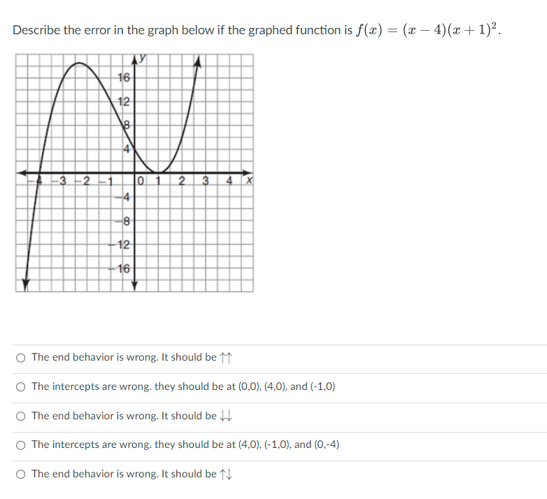 Solved Describe the error in the graph below if the graphed | Chegg.com