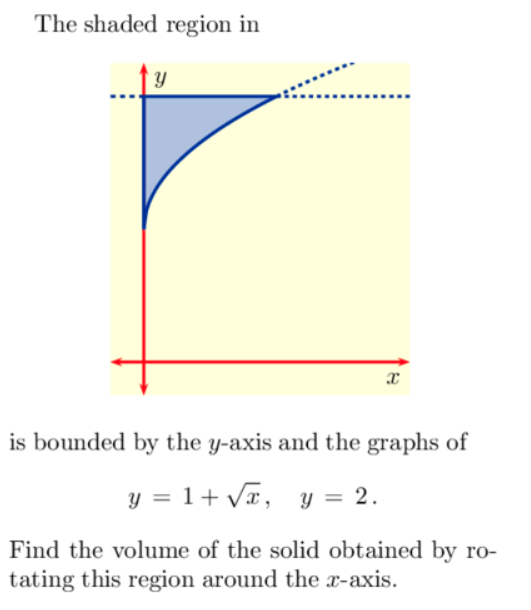 Solved The shaded region in is bounded by the y-axis and the | Chegg.com