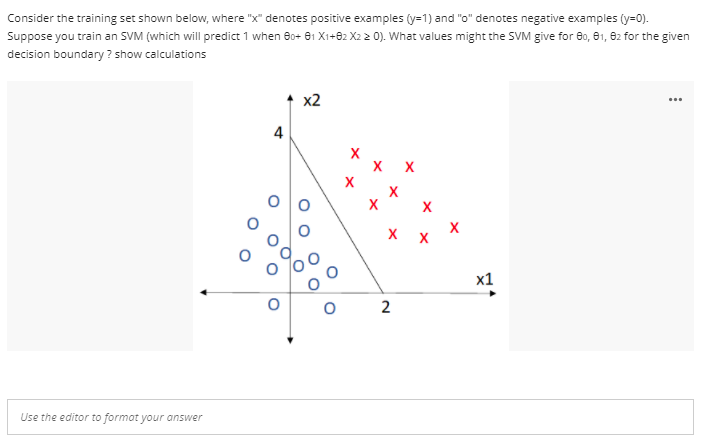 Solved Consider the training set shown below, where "x" | Chegg.com