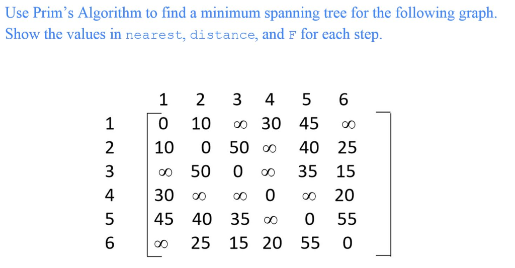 Solved Use Prim's Algorithm to find a minimum spanning tree | Chegg.com