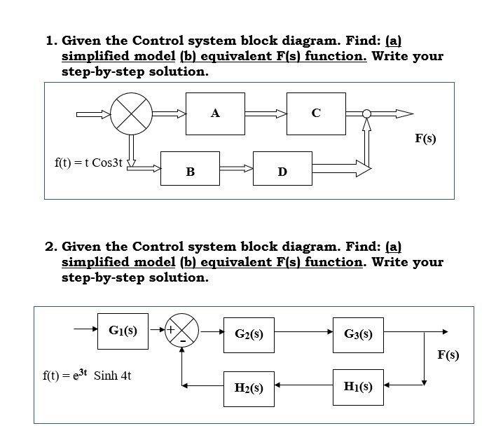 Solved 1. Given the Control system block diagram. Find: (a) | Chegg.com