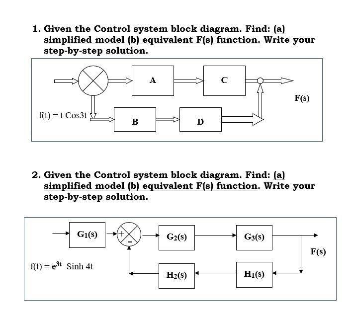 Solved 1. Given The Control System Block Diagram. Find: (a) | Chegg.com