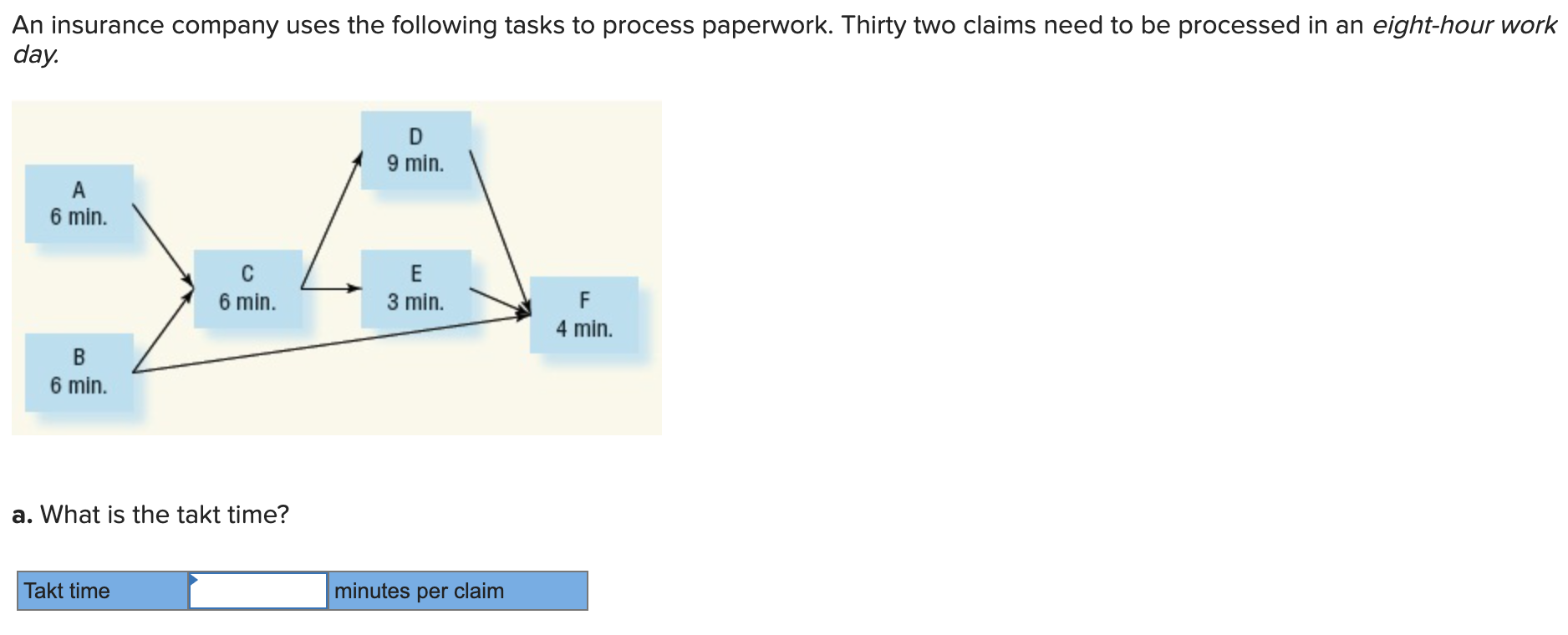 Solved An insurance company uses the following tasks to | Chegg.com