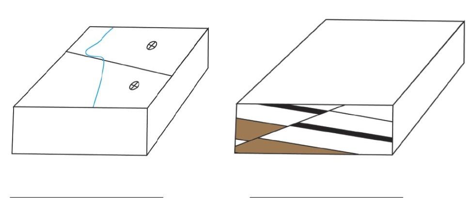 Solved Part A: For each of the following block diagrams | Chegg.com