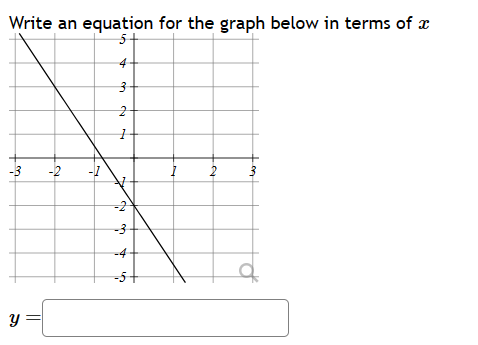 Solved Write an ealuation for the oranh below in terms of x | Chegg.com