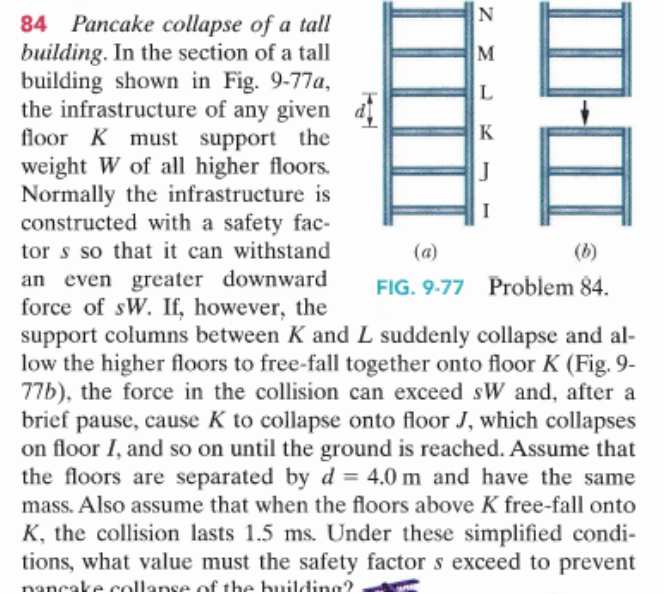 Solved 84 Pancake collapse of a tall building. In the