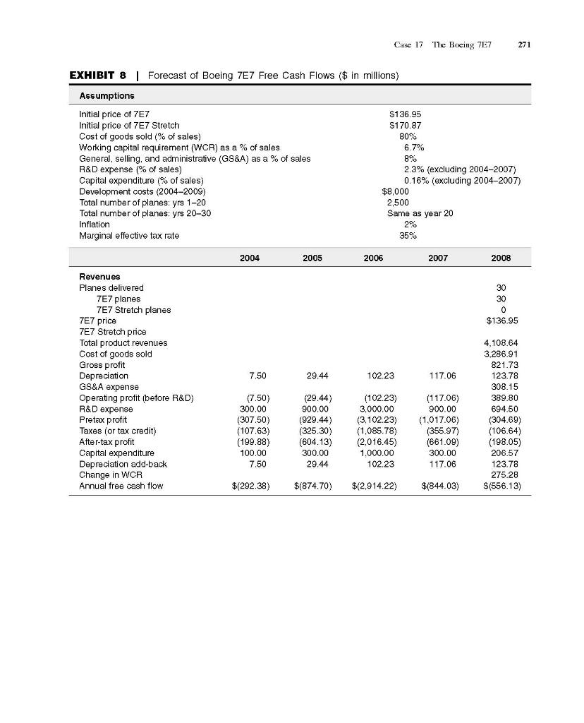 Calculate and show all calculation steps for weights,