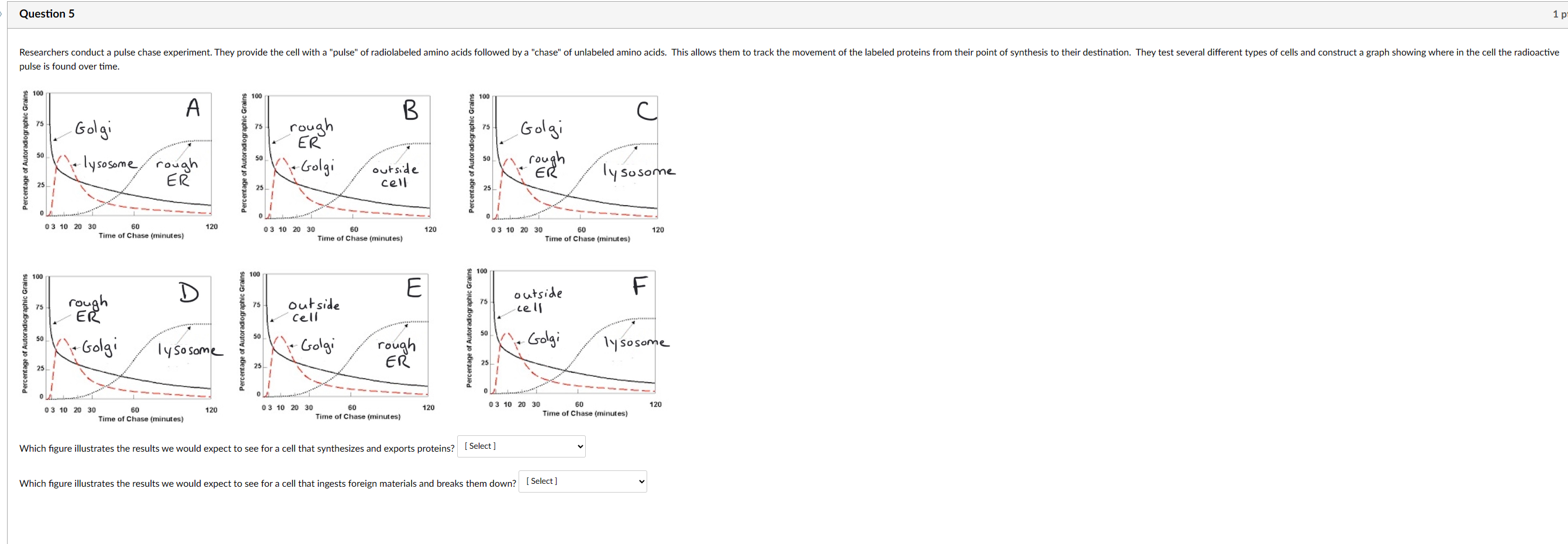 Solved Which figure illustrates the results we would expect | Chegg.com
