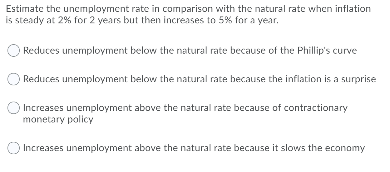 Solved Estimate the unemployment rate in comparison with the Chegg
