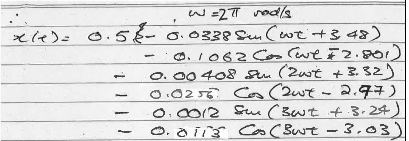 Solved 1. A periodic excitation shown in Figure 1 is applied | Chegg.com
