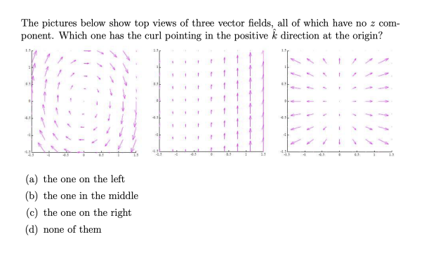 Solved The pictures below show top views of three vector | Chegg.com