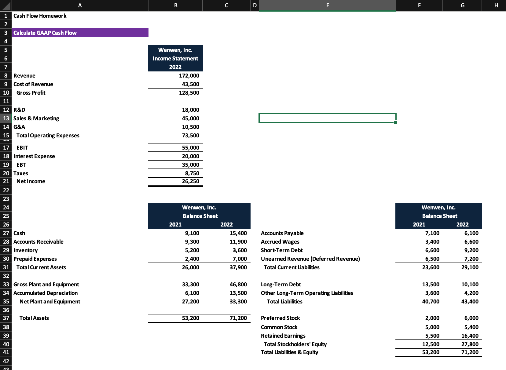 Solved You have been provided with a 2022 income statement | Chegg.com