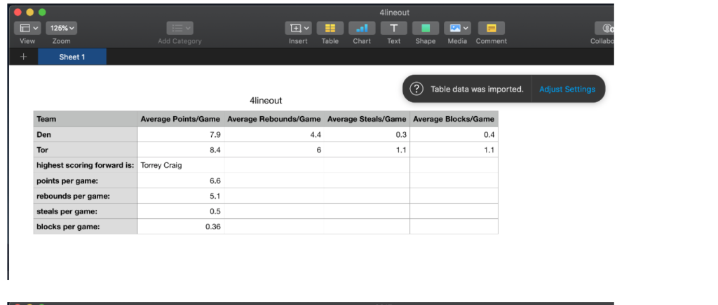 125% 4lineout ETTO Insert Table Chart Text Shape Media Od Collabo Zoom Add Category Comment View + Sheet1 ? Table data was im