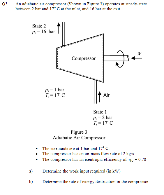 Solved An adiabatic air compressor (Shown in Figure 3)