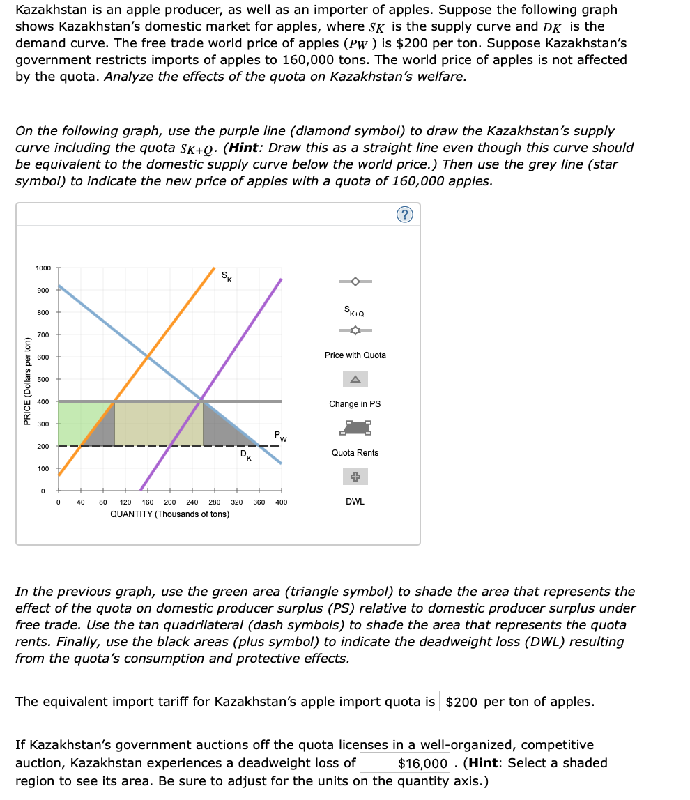 Solved Kazakhstan is an apple producer, as well as an