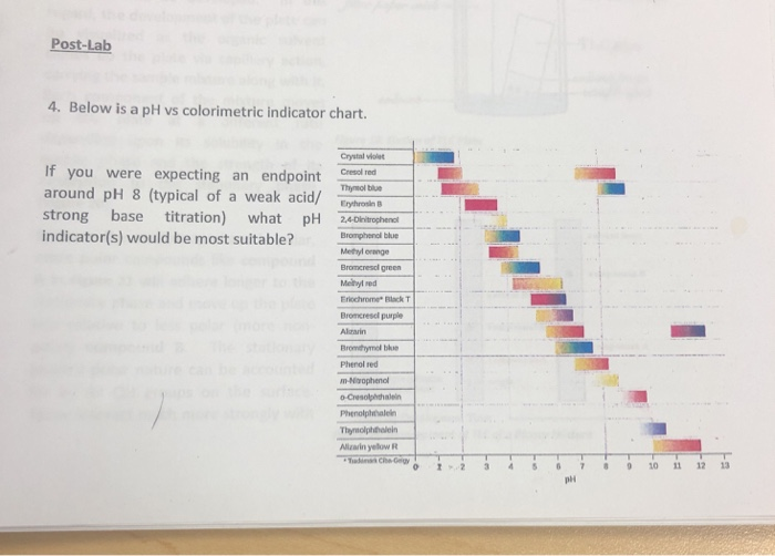 Solved PostLalb 4. Below is a pH vs colorimetric indicator