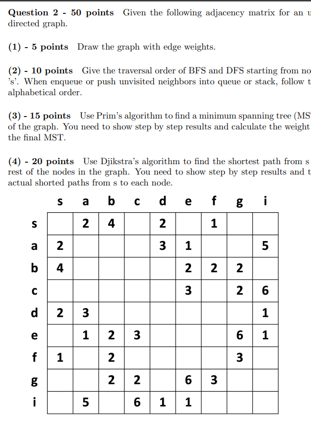 Solved Question 2 - 50 ﻿points Given the following adjacency | Chegg.com