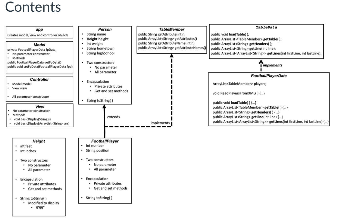 Contents app creates model, view and controller objects person • string name height height int weight string hometown • strin