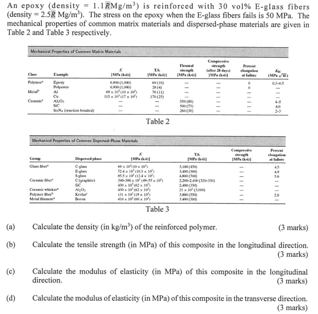 Solved An epoxy (density = 1.1 RMg/m?) is reinforced with 30