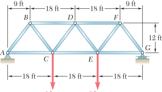 Solved Determine the force in each member of the Warren | Chegg.com