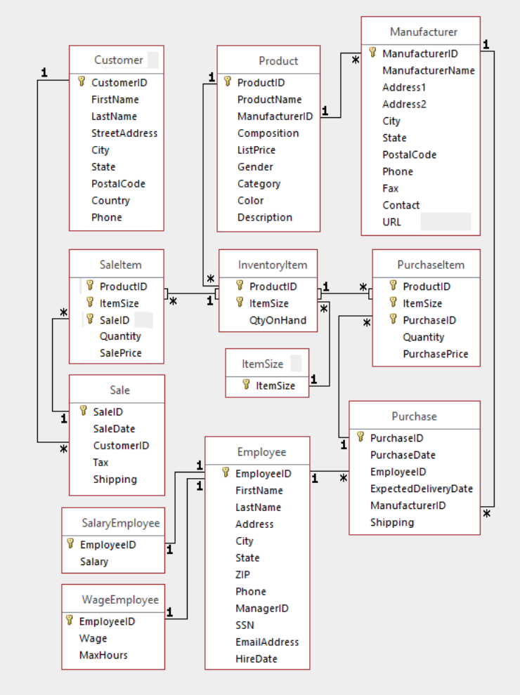 Solved 1. Create an alphabetical list of names (first and | Chegg.com