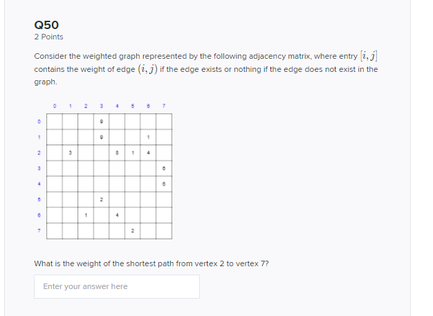 Solved Q50 2 Points Consider the weighted graph represented | Chegg.com