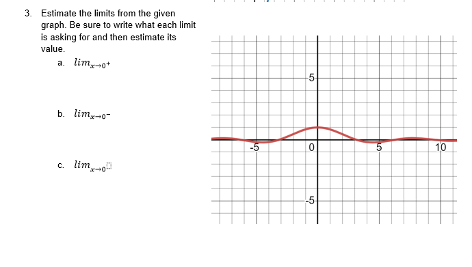 Solved Estimate the limits from the given graph. Be sure to | Chegg.com