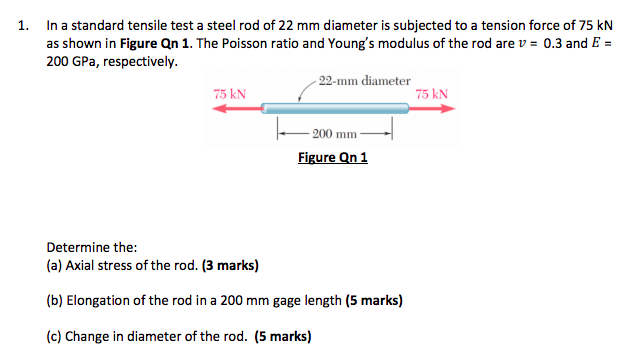 Solved 1. In a standard tensile test a steel rod of 22 mm | Chegg.com