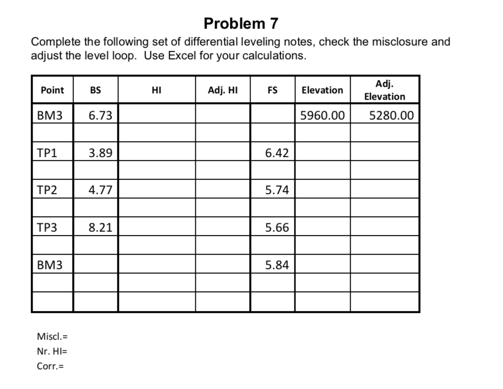 Solved Problem 7 Complete the following set of differential