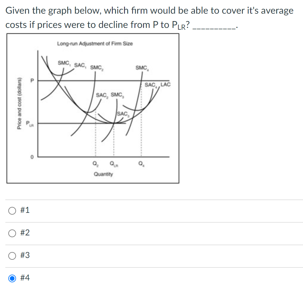 Solved Given the graph below, which firm would be able to | Chegg.com