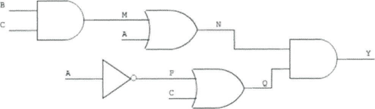 Write a Boolean expression for M, N, P, Q and Y for | Chegg.com