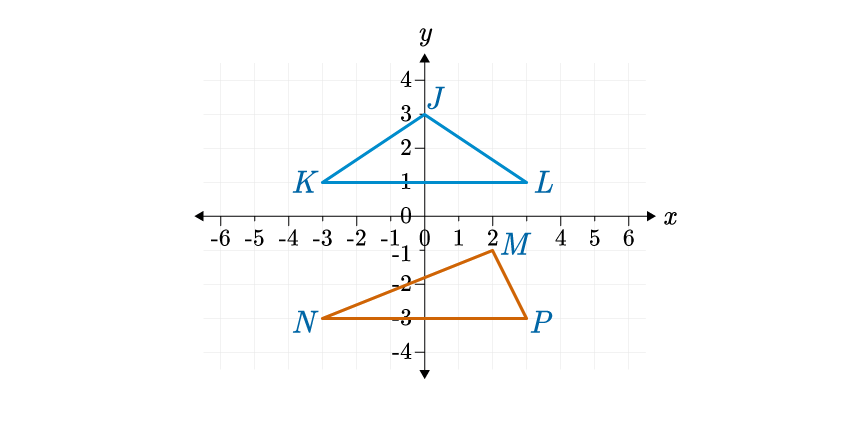 Solved Determine whether the two figures are similar using | Chegg.com