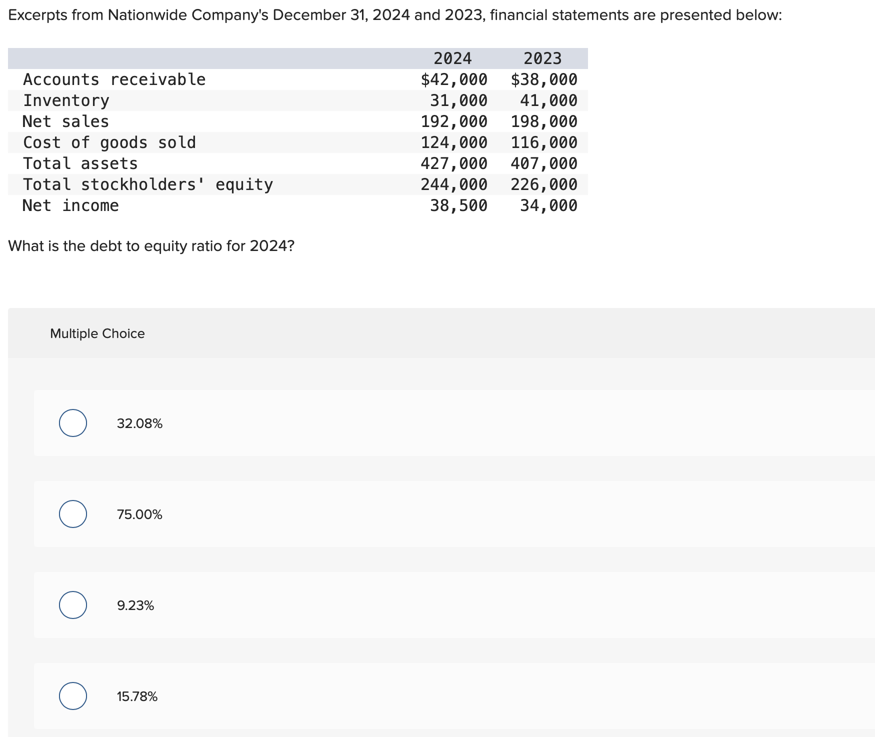 Solved Excerpts from Nationwide Company's December 31, 2024