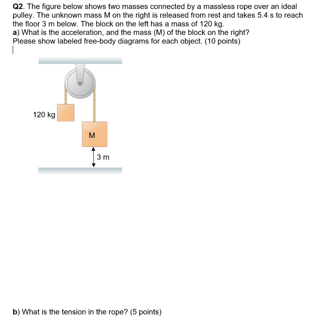 Solved Q2. The Figure Below Shows Two Masses Connected By A | Chegg.com