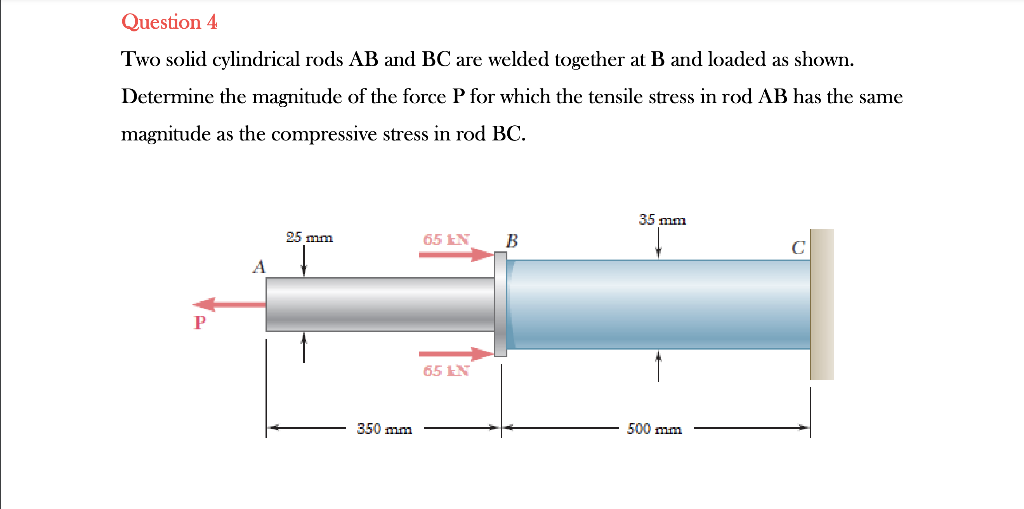 Solved Question 4 Two Solid Cylindrical Rods AB And BC Are | Chegg.com