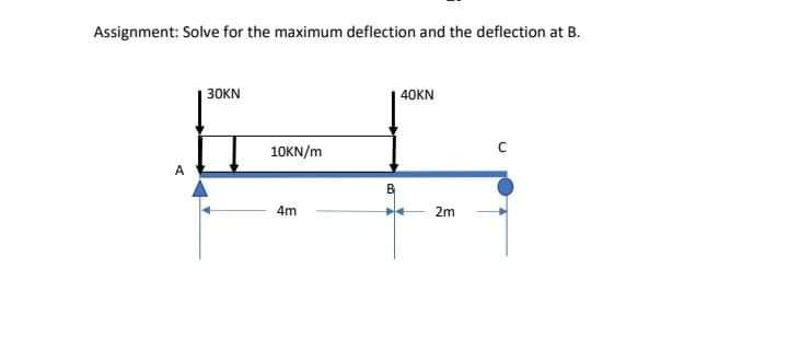 Solved Assignment: Solve for the maximum deflection and the | Chegg.com